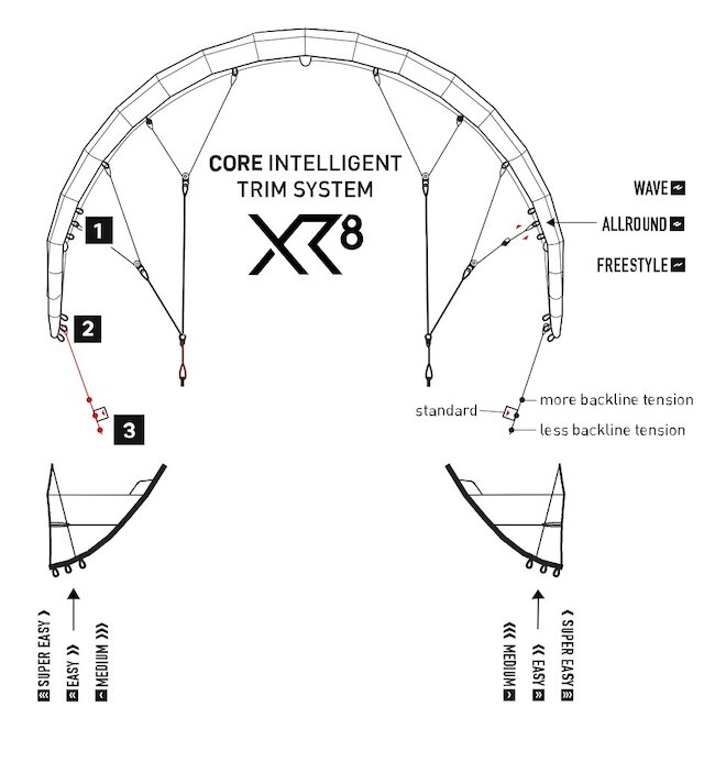 CORE XR8 Image 3