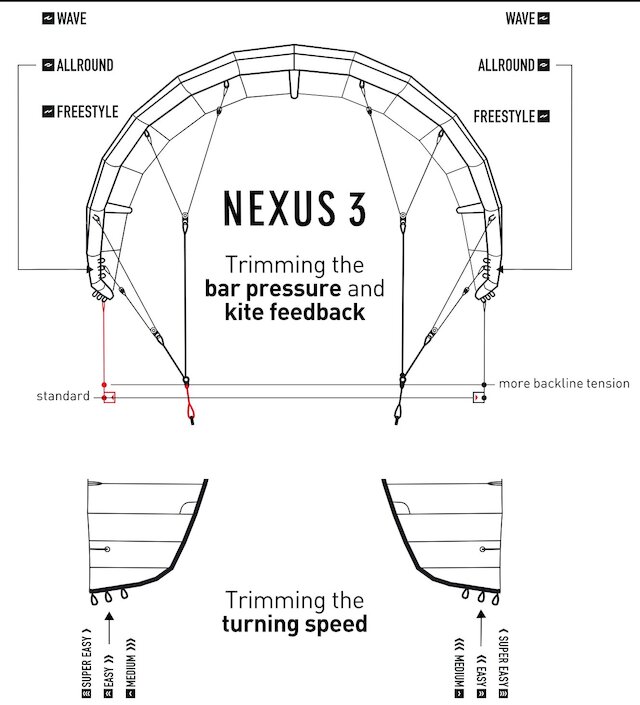 CORE NEXUS 3 Image 4