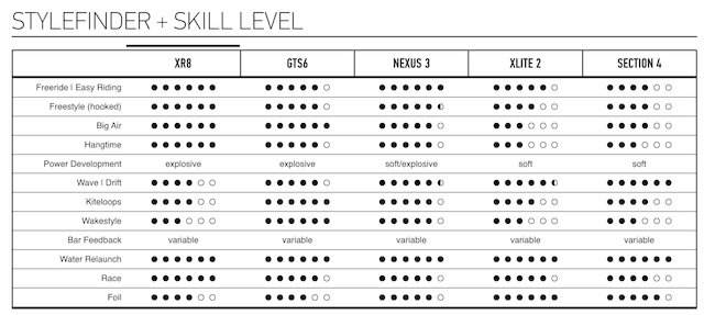 CORE NEXUS 3 Image 5