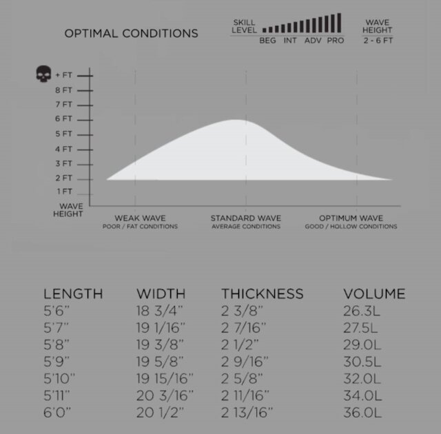 FIREWIRE GREAT WHITE Image 3