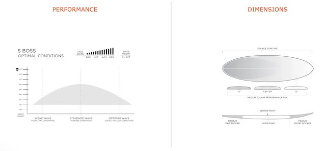 Firewire S Boss ibolic Image 3