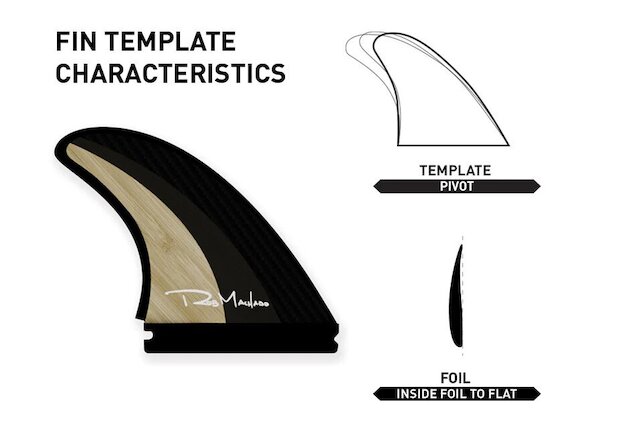 Machado Groove Fin Set Image 2