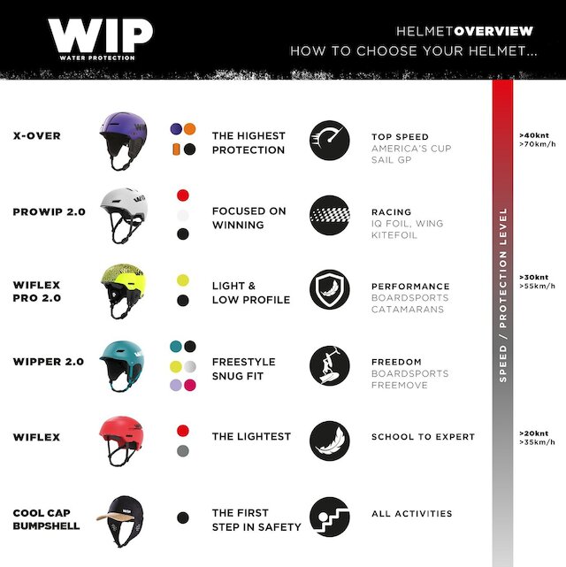 WIFLEX PRO 2.0 Image 3